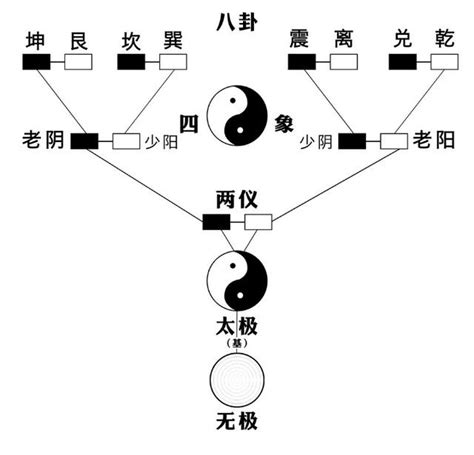 陰陽合和|道德經·道生一，一生二，二生三，三生萬物:背景,原文,譯文,注釋,。